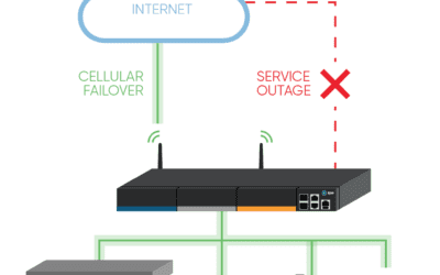 Why Your Business Continuity Plan Needs Cellular Failover