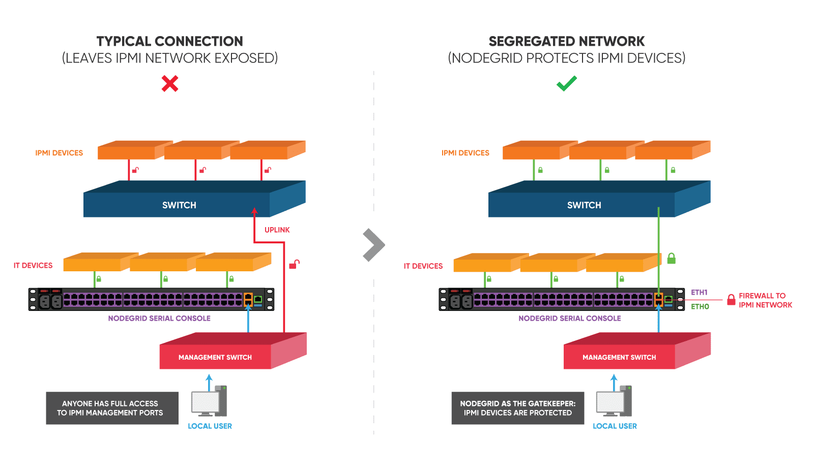 IPMI Blog