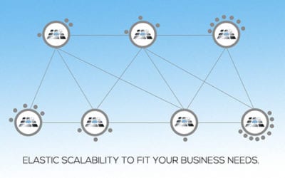 Easily Migrate from One Console Server Maker and VM Vendor to Many Vendors