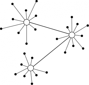 Illustration of decentralized network management