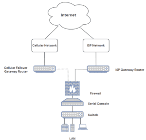 Comparing Cellular Failover Router, Gateway & Bridge for Business ...