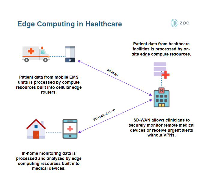 The edge cloud platform behind the best of the web