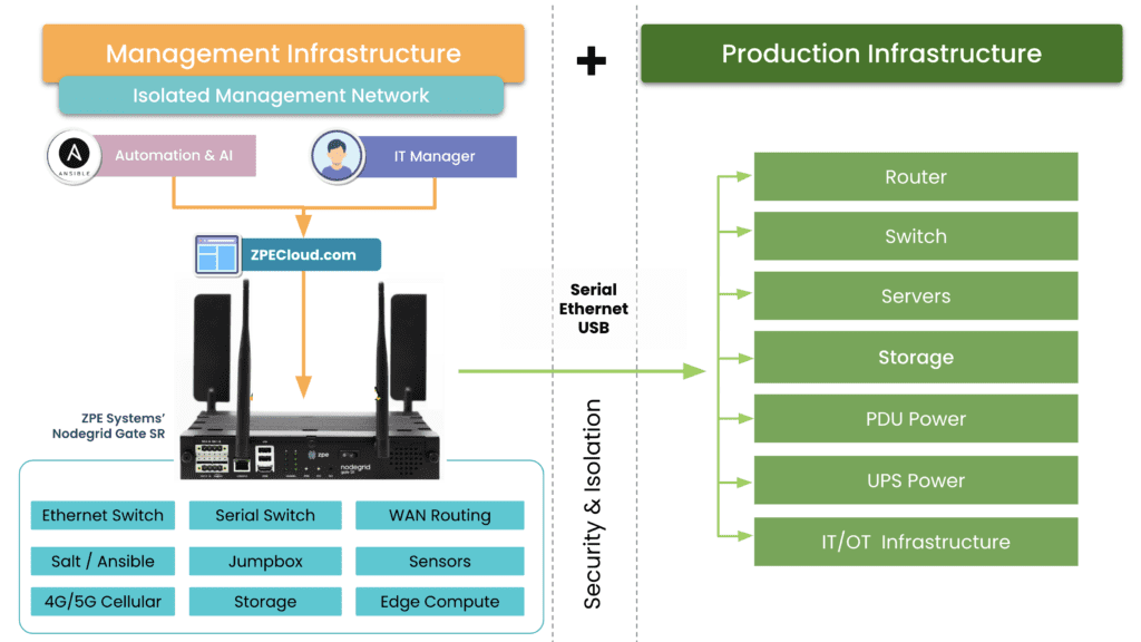 Isolated Management Infrastructure diagram