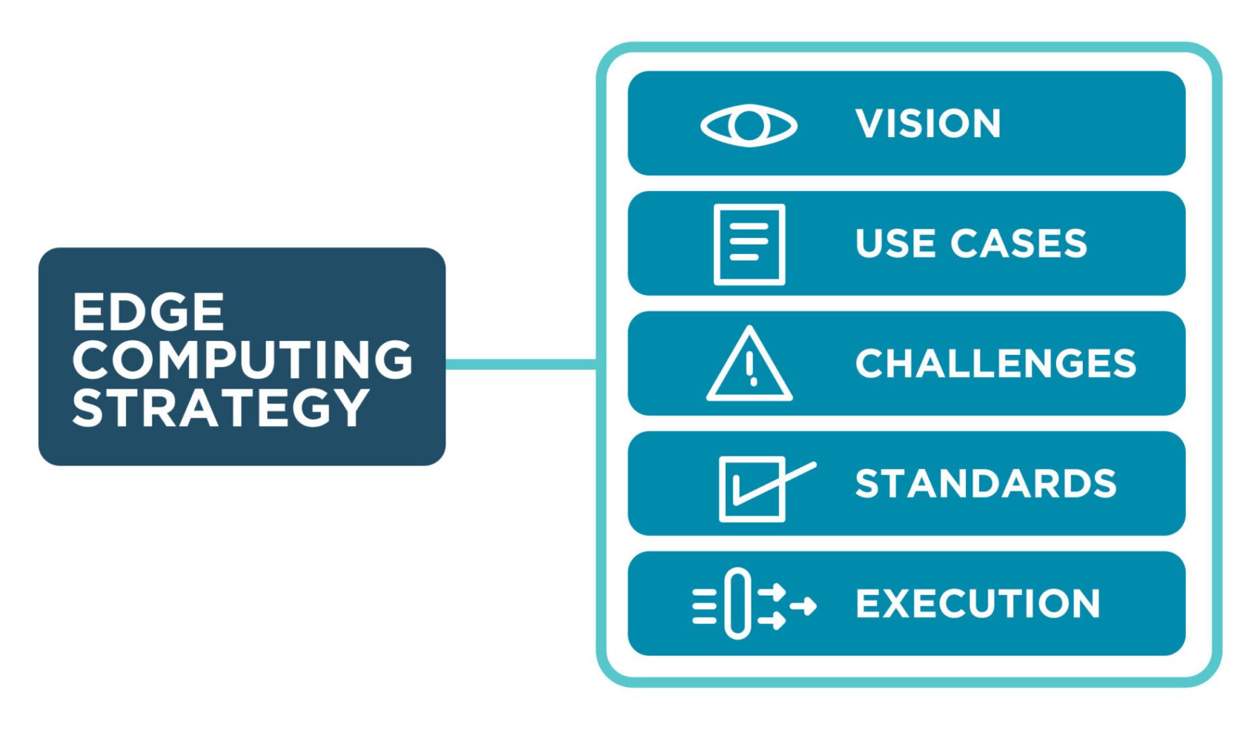 Gartner Market Guide for Edge Computing